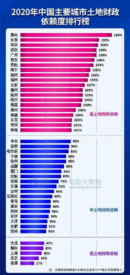 颠覆常识！五张图解密深圳房价暴涨的真实原因