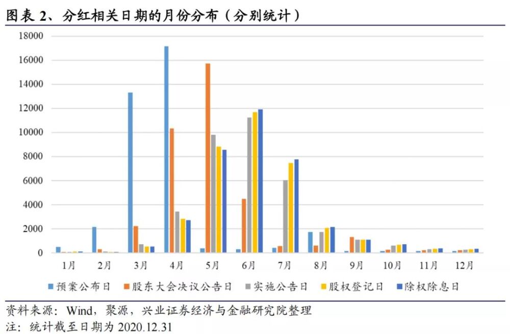 什么是股息率，分红率