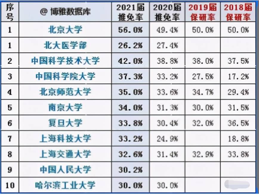 当前国内哪些院校的研究生相对容易考