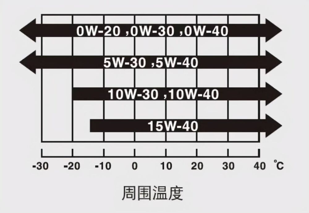 家用车机油怎么选？壳牌、美孚、嘉实多优缺点解析