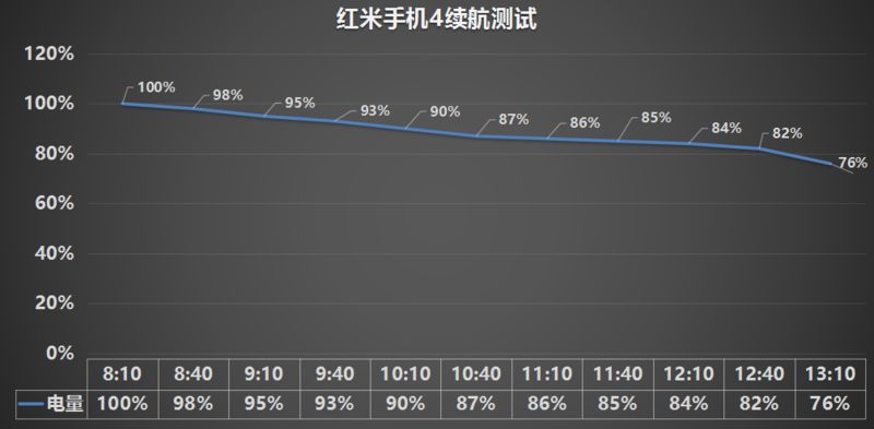 连千元机都这么残暴了！红米4详细评测