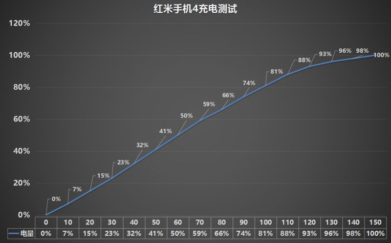 连千元机都这么残暴了！红米4详细评测