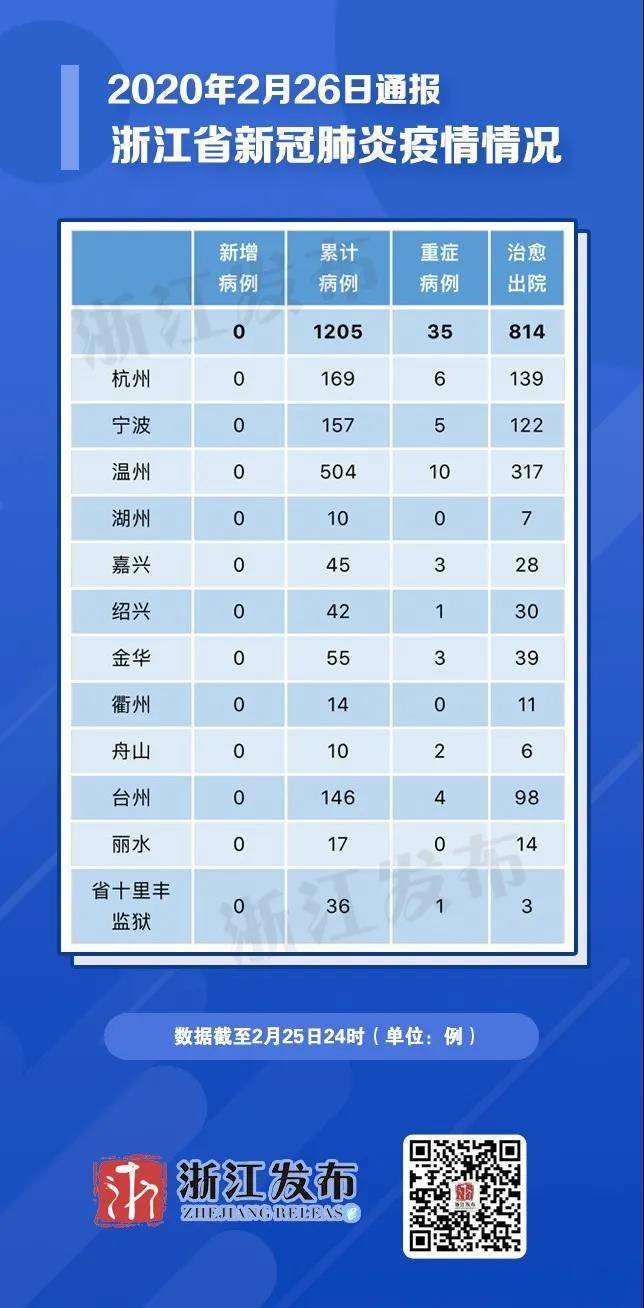 浙江低风险、较低风险的县（市、区）达88个