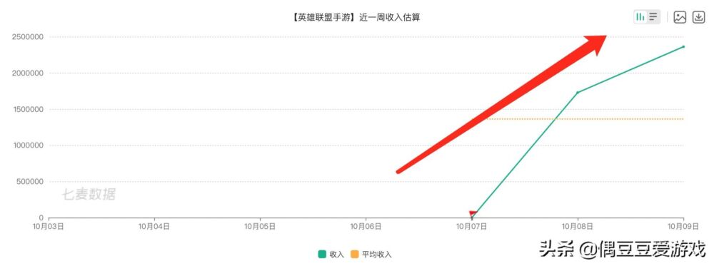 手游每日榜单（2021年10月10日）