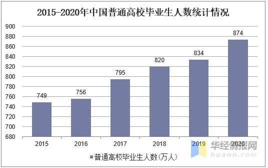 2020年中国公考培训行业发展现状研究，中公教育领先优势逐年扩大