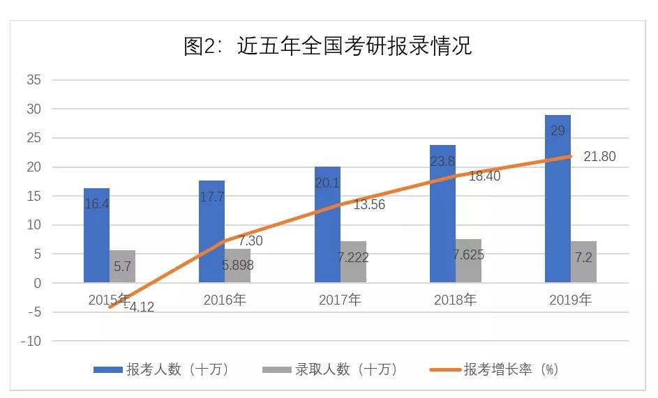 考研人必看—国内十大艺术考研培训机构排行榜