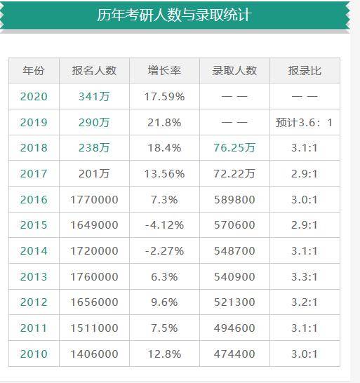 考研人必看—国内十大艺术考研培训机构排行榜