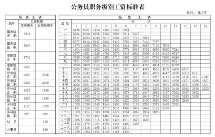 多角度对比！人民银行VS公务员，秋招该选谁？