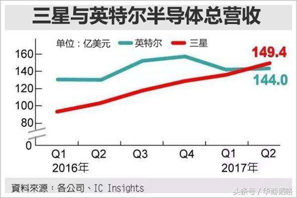 可怕的三星帝国！你以为它挂了，它却悄悄控制了手机产业链