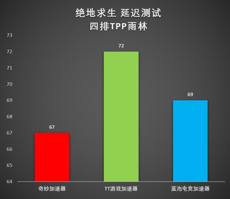 加速器不想月供了，免费加速器盘点