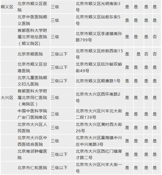 胃肠镜哪里做？北京128家消化内镜检查医疗机构最全名单请收藏