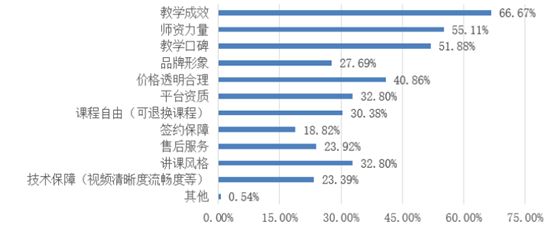 12家在线教育平台哪家强？来看看官方评测