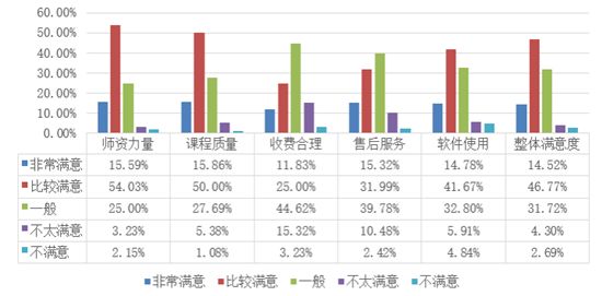 12家在线教育平台哪家强？来看看官方评测