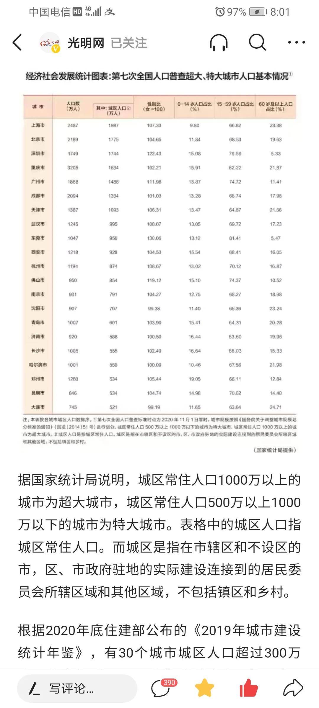 中国官媒光明网报道：上海以1980多万人口全国第一，北京位居第二