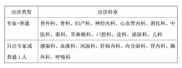 转发收藏！北京市属22家医院春节期间门诊安排一览表