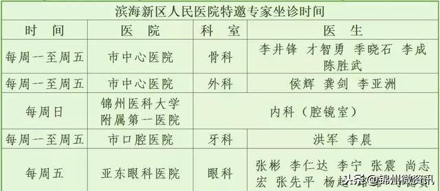 锦州滨海新区人民医院特邀专家坐诊时间通知