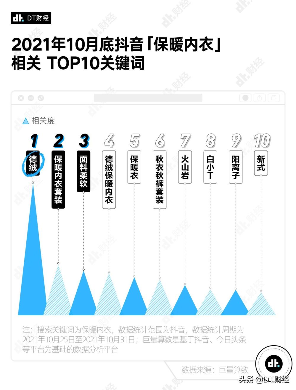 天冷了，什么牌子的保暖内衣最受欢迎