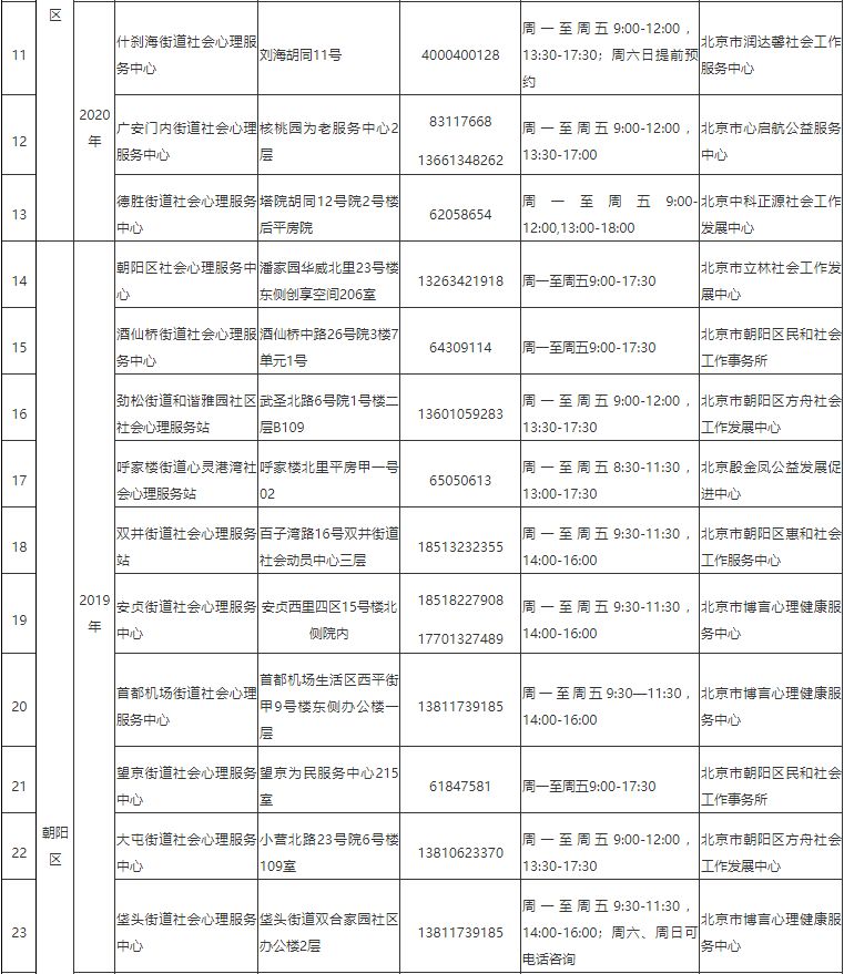 转发收藏！北京市121家社会心理服务站（中心）名单出炉，需要解压可求助