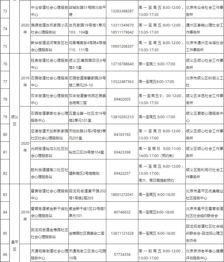 转发收藏！北京市121家社会心理服务站（中心）名单出炉，需要解压可求助