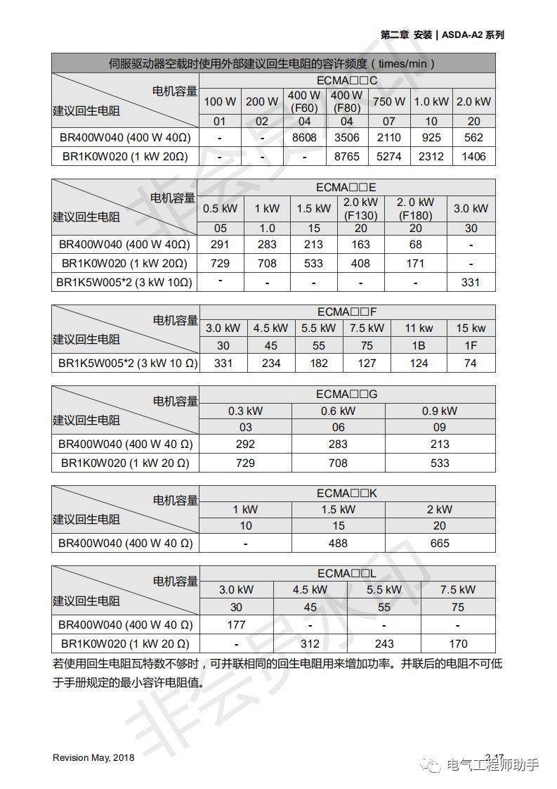 「台达A2系列伺服使用手册」第二章 安装