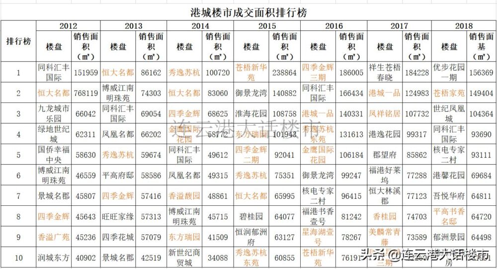 又是金辉！为什么金辉这么热爱高新区？