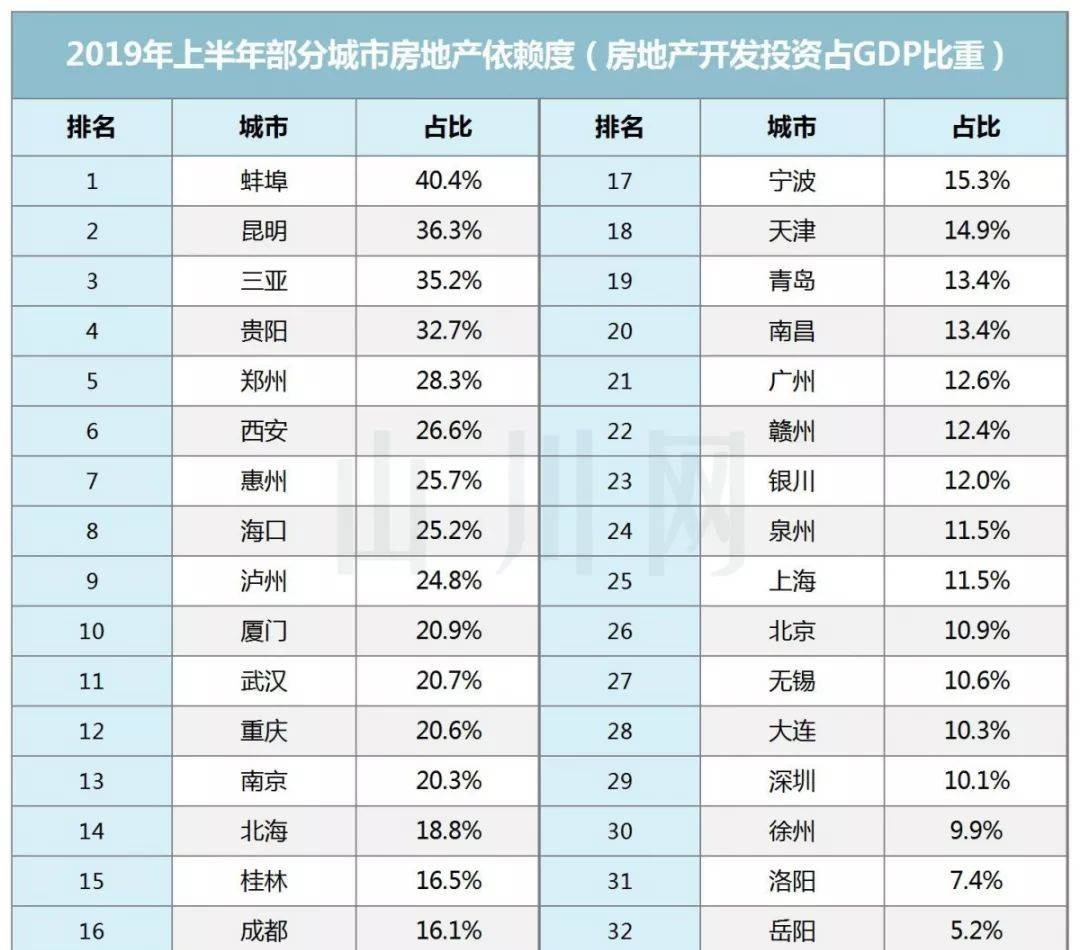 武汉六大新城区，黄陂新洲、江夏蔡甸和汉南东西湖，你最看好谁？