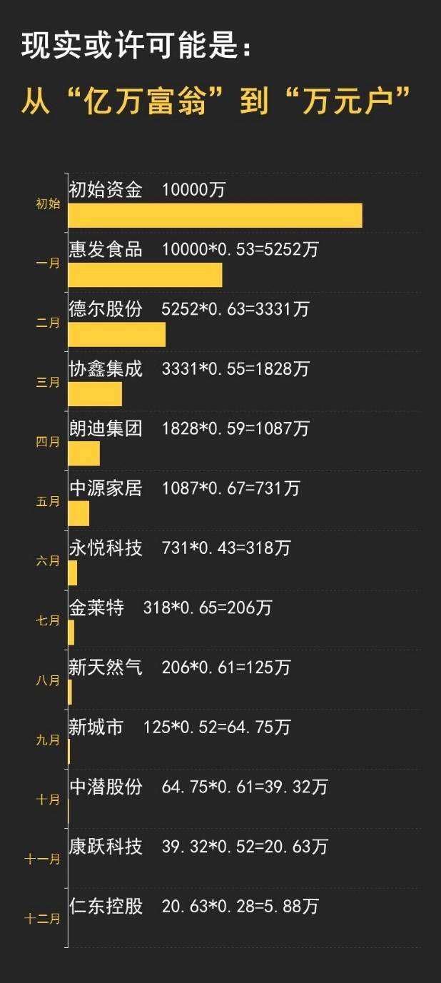 「盘点2020」A股市场中如何用10000元赚到16个亿