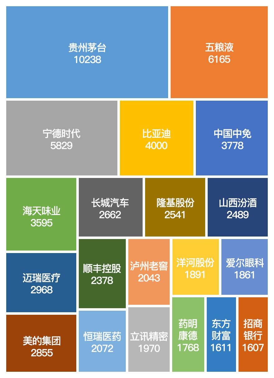 「盘点2020」A股市场中如何用10000元赚到16个亿