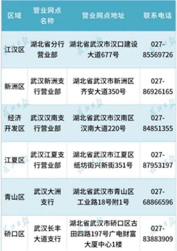 江城首批银行网点今开门营业，具体时间和网点公布