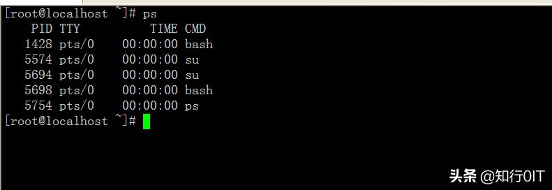 查看进程命令ps的用法
