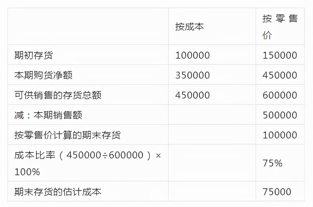 「超级干货」成本核算的8种方法！收藏