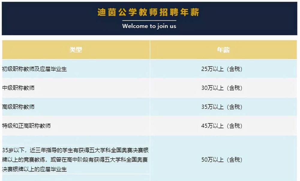2022广东中山市迪茵公学教师招聘178人公告（年薪50-100万）