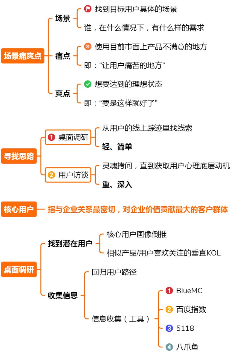 6大营销策略，全方位解决你的营销难题，建议收藏学习