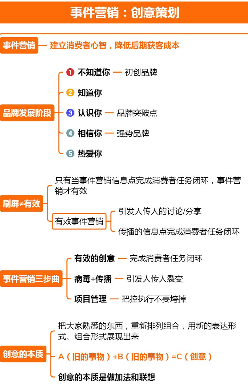 6大营销策略，全方位解决你的营销难题，建议收藏学习