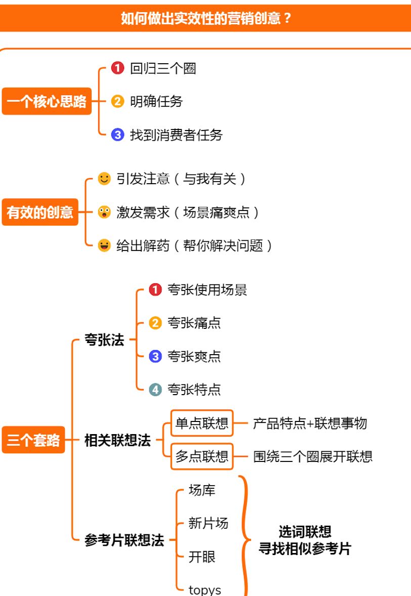 6大营销策略，全方位解决你的营销难题，建议收藏学习