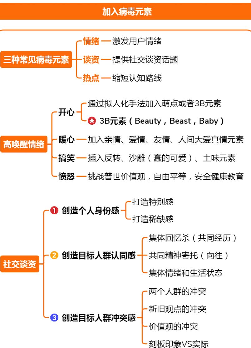 6大营销策略，全方位解决你的营销难题，建议收藏学习