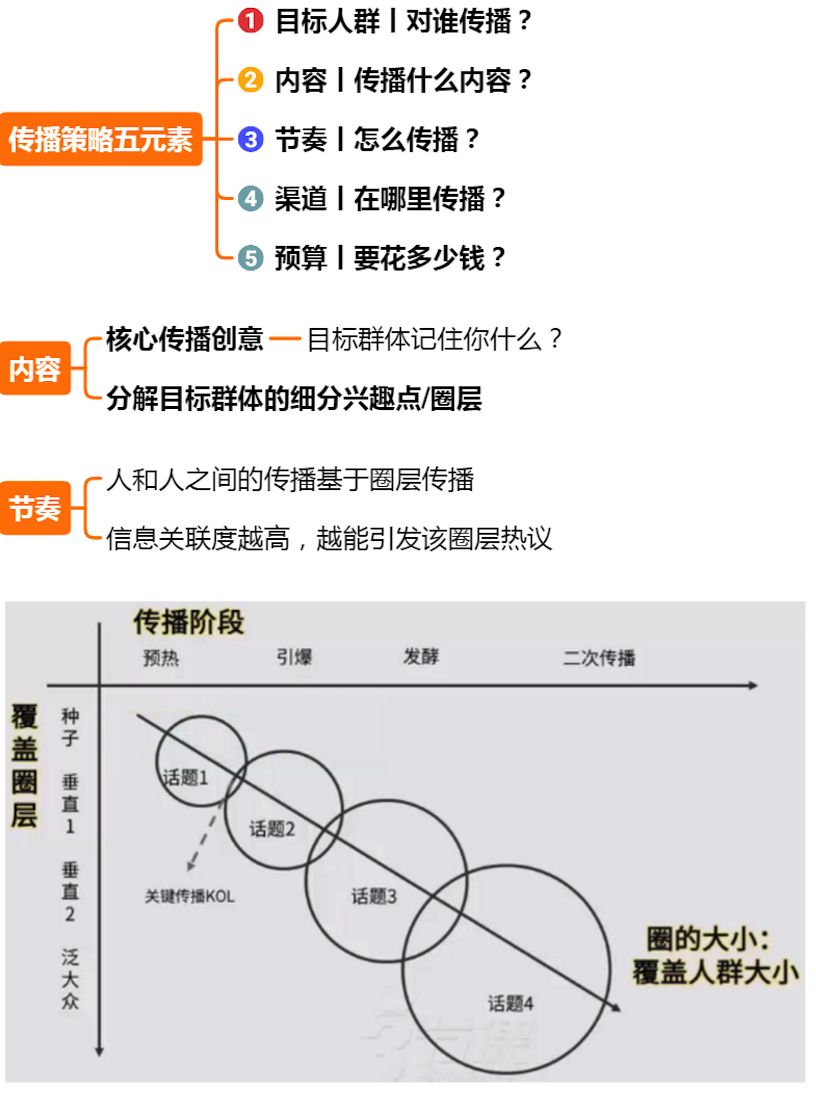 6大营销策略，全方位解决你的营销难题，建议收藏学习