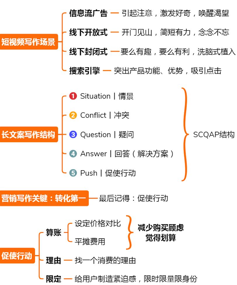 6大营销策略，全方位解决你的营销难题，建议收藏学习