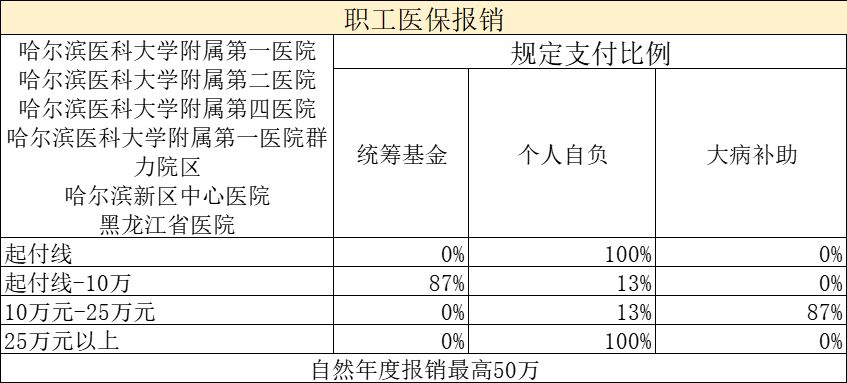 社保卡里的钱怎么用？超全攻略来了