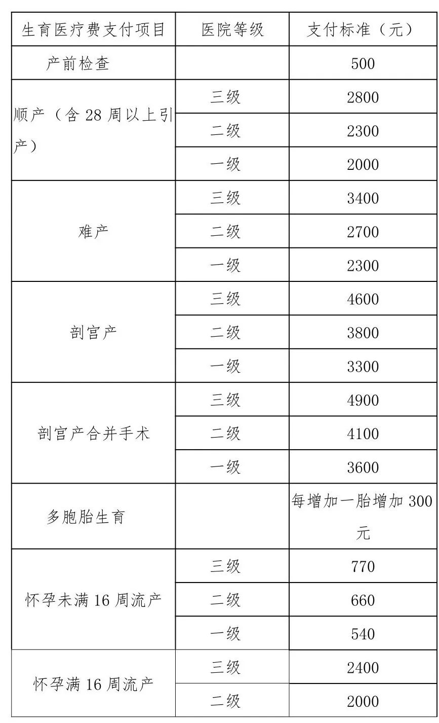 社保卡里的钱怎么用？超全攻略来了