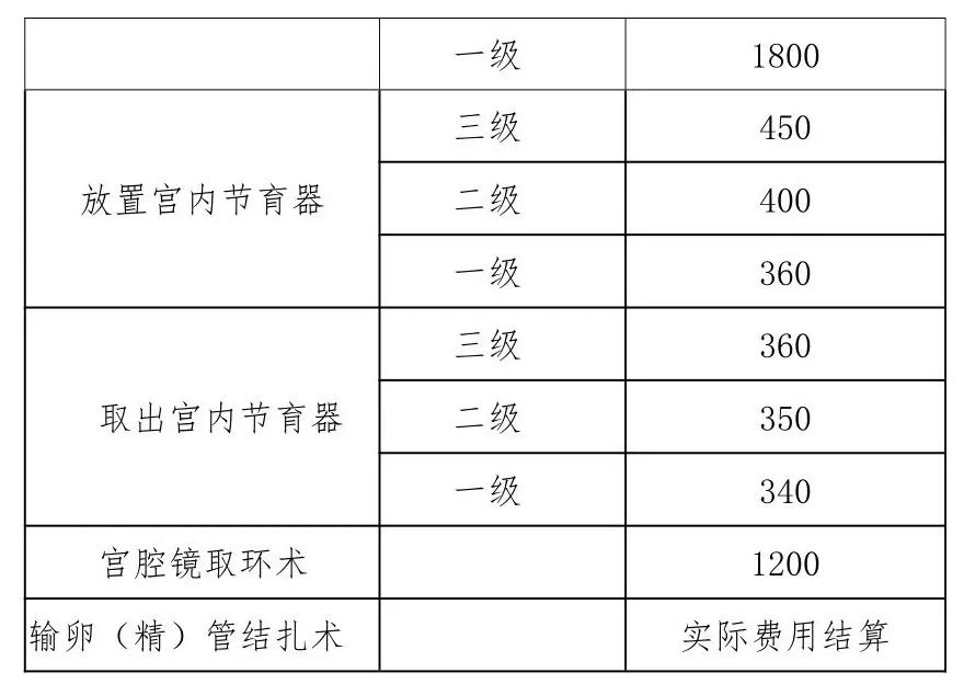 社保卡里的钱怎么用？超全攻略来了