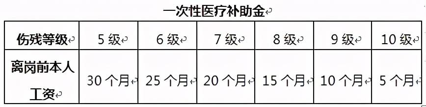 社保卡里的钱怎么用？超全攻略来了