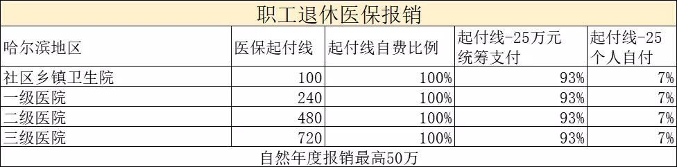 社保卡里的钱怎么用？超全攻略来了