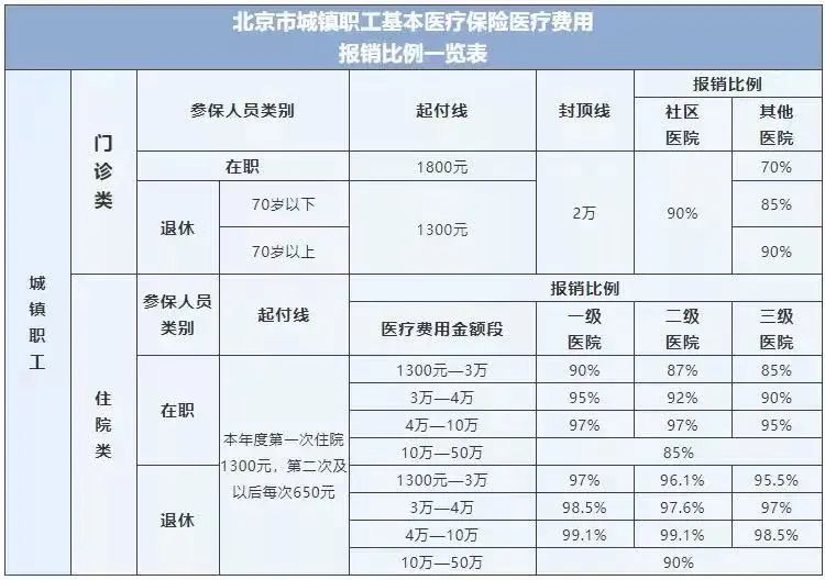 医保报销是怎么报销的？有理论，有实操