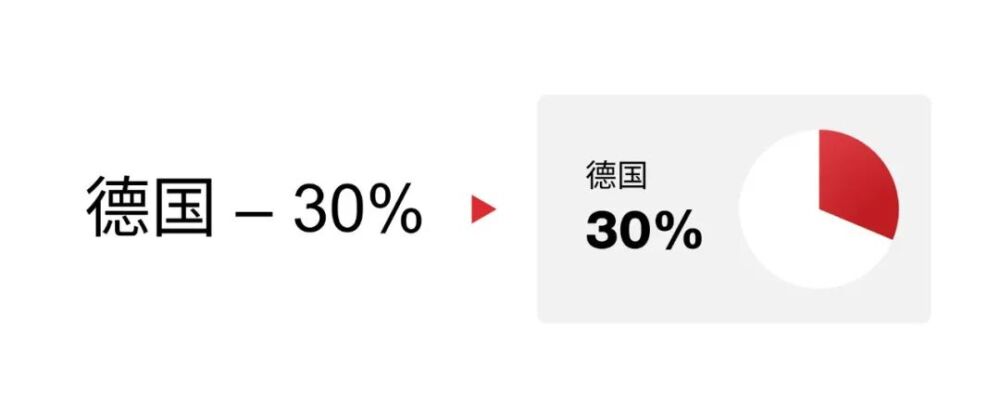 我用19个方块，给这家有固定模板的公司，做了一份贼高级的PPT...