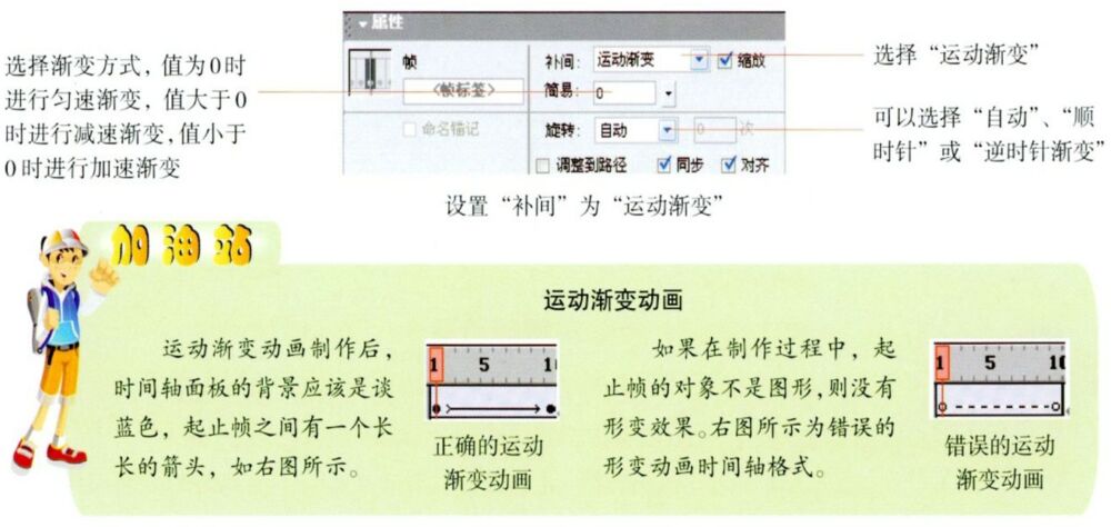 信息技术中考客观题总结：FLASH 动画制作