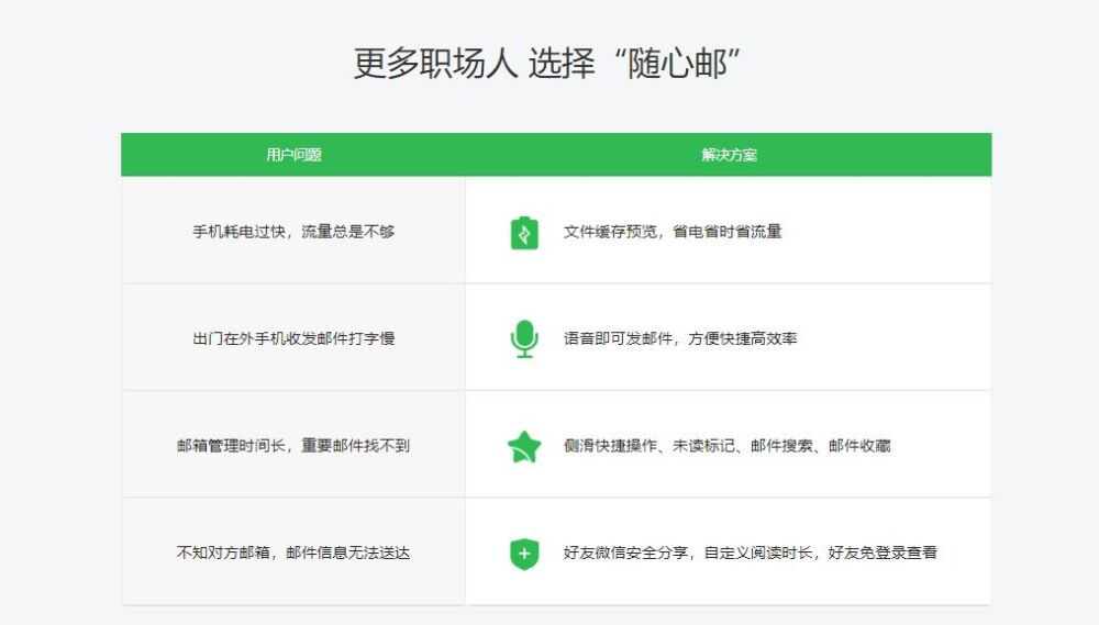 手机怎么绑定邮箱，邮箱可以登录吗？