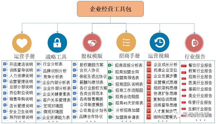 连锁经营加盟模式的设计原则