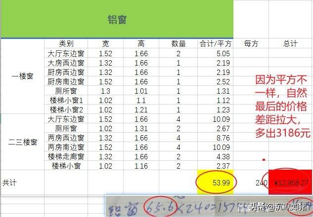 小白教你制作一张家庭表格