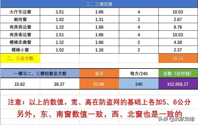 小白教你制作一张家庭表格